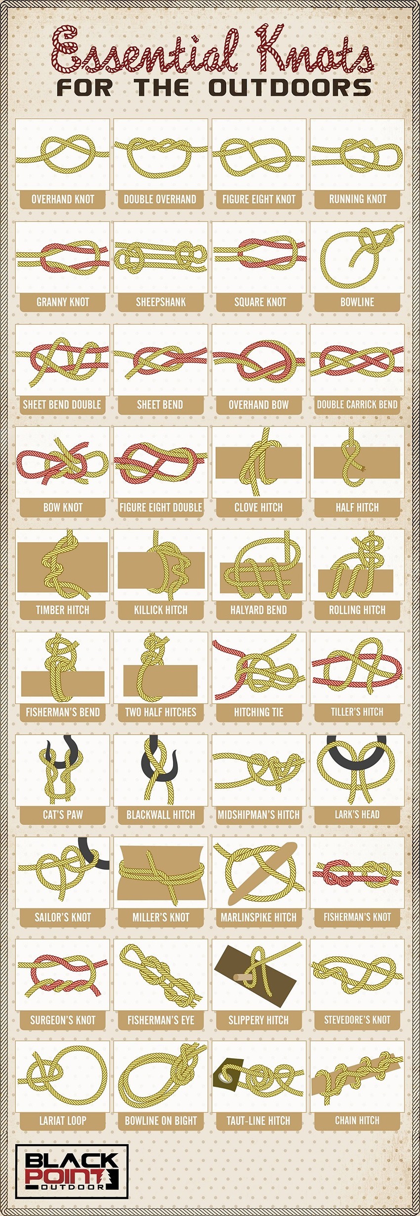 Knots