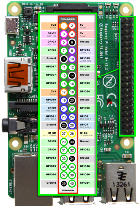 Orange pi pinout